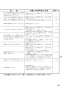 ノーリツ N2C25KS 13A 取扱説明書 商品図面 施工説明書 ビルトインコンロ コンパクトタイプ 取扱説明書35