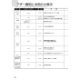 ノーリツ N3C20KSPSEL 13A 取扱説明書 施工説明書 納入仕様図 ビルトインコンロ ネロ 取扱説明書38