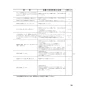 ノーリツ N3C20KSPSEL 13A 取扱説明書 施工説明書 納入仕様図 ビルトインコンロ ネロ 取扱説明書39
