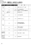 ノーリツ N3C20KSSEL 13A 取扱説明書 商品図面 施工説明書 ビルトインコンロ ネロ 取扱説明書38