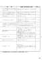 ノーリツ N3C20KSSEL 13A 取扱説明書 商品図面 施工説明書 ビルトインコンロ ネロ 取扱説明書39