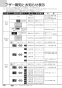 N3S14PWAS6STEC 取扱説明書 商品図面 施工説明書 ビルトインコンロ プログレ 取扱説明書110