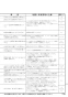 ノーリツ N3S14PWAS6STEC 13A 取扱説明書 商品図面 施工説明書 ビルトインコンロ プログレ 取扱説明書111