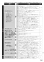 ノーリツ N3S15PWAS6STESC 13A 取扱説明書 商品図面 施工説明書 ビルトインコンロ プログレ 取扱説明書105