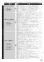 ノーリツ N3S15PWAS6STESC 13A 取扱説明書 商品図面 施工説明書 ビルトインコンロ プログレ 取扱説明書107