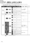 ノーリツ N3S15PWAS6STESC 13A 取扱説明書 商品図面 施工説明書 ビルトインコンロ プログレ 取扱説明書112