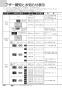 ノーリツ N3S18PWASKSTESC 13A 取扱説明書 商品図面 施工説明書 ビルトインコンロ プログレ 取扱説明書110