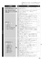 ノーリツ N3WT6RWANASIC 13A 取扱説明書 商品図面 施工説明書 ビルトインコンロ fami オートタイプ 取扱説明書67