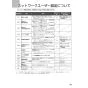 ノーリツ NFG9S24MSV 取扱説明書 商品図面 施工説明書 スリム型ノンフィルター シロッコファン イージア 90cmタイプ 取扱説明書29