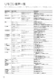 ノーリツ RC-J101SE 取扱説明書 施工説明書 納入仕様図 ノーリツ 浴室リモコン 取扱説明書50