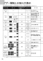 ノーリツ N2WS7PWAS6STE 13A 取扱説明書 商品図面 施工説明書 ビルトインコンロ ピアット 2口タイプ 取扱説明書76