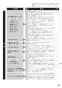 ノーリツ N2WT8RWTS6SI 13A 取扱説明書 施工説明書 納入仕様図 ビルトインコンロ ファミ 2口タイプ 取扱説明書59