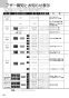 ノーリツ N2WT8RWTS6SI 13A 取扱説明書 施工説明書 納入仕様図 ビルトインコンロ ファミ 2口タイプ 取扱説明書64