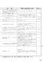 ノーリツ N2WT8RWTS6SI 13A 取扱説明書 施工説明書 納入仕様図 ビルトインコンロ ファミ 2口タイプ 取扱説明書65