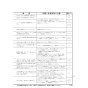 ノーリツ N3S14PWASSTEC 13A 取扱説明書 商品図面 施工説明書 ビルトインコンロ プログレ 取扱説明書111