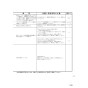 ノーリツ N3S14PWASSTEC 13A 取扱説明書 商品図面 施工説明書 ビルトインコンロ プログレ 取扱説明書113