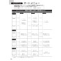 ノーリツ N3S14PWASSTEC 13A 取扱説明書 商品図面 施工説明書 ビルトインコンロ プログレ 取扱説明書52