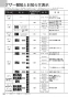 ノーリツ N3WS4PWASKSTEC 13A 取扱説明書 商品図面 施工説明書 ビルトインコンロ ピアット ワイドグリル 取扱説明書80