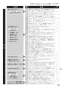 ノーリツ N3WS5PWAS6STE 13A 取扱説明書 商品図面 施工説明書 ビルトインコンロ ピアット ライト 取扱説明書71