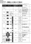 ノーリツ N3WS5PWAS6STE 13A 取扱説明書 商品図面 施工説明書 ビルトインコンロ ピアット ライト 取扱説明書76