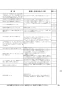 ノーリツ N3WS5PWAS6STE 13A 取扱説明書 商品図面 施工説明書 ビルトインコンロ ピアット ライト 取扱説明書77