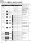 ノーリツ N3WT6RWASC 13A 取扱説明書 施工説明書 納入仕様図 ビルトインコンロ fami オートタイプ 取扱説明書74