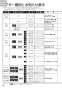 ノーリツ N3WT6RWTS6SI 13A 取扱説明書 施工説明書 納入仕様図 ビルトインコンロ fami スタンダードタイプ 取扱説明書64