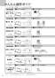 ノーリツ N3WT6RWTS6SI 13A 取扱説明書 施工説明書 納入仕様図 ビルトインコンロ fami スタンダードタイプ 取扱説明書6