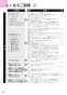 ノーリツ NLW2170ASSTR 13A 取扱説明書 商品図面 テーブルコンロ S-BLINK 取扱説明書68