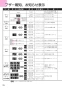 ノーリツ NLW2170ASSTR 13A 取扱説明書 商品図面 テーブルコンロ S-BLINK 取扱説明書74
