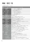 パナソニック CH1500PFNK 取扱説明書 商品図面 施工説明書 アラウーノL150シリーズ タイプ0 取扱説明書24