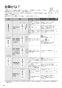 パナソニック CH1500PFNK 取扱説明書 商品図面 施工説明書 アラウーノL150シリーズ タイプ0 取扱説明書70