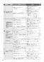 パナソニック CH1500PFNK 取扱説明書 商品図面 施工説明書 アラウーノL150シリーズ タイプ0 取扱説明書72