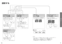 パナソニック CH844WS 取扱説明書 商品図面 施工説明書 ビューティ・トワレ MSシリーズ 取扱説明書9