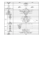 パナソニック CH952SWS 取扱説明書 商品図面 施工説明書 ビューティートワレ 商品図面3