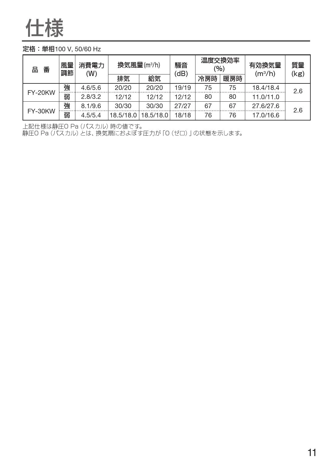 パナソニック　気調システム　FY-30KW-W