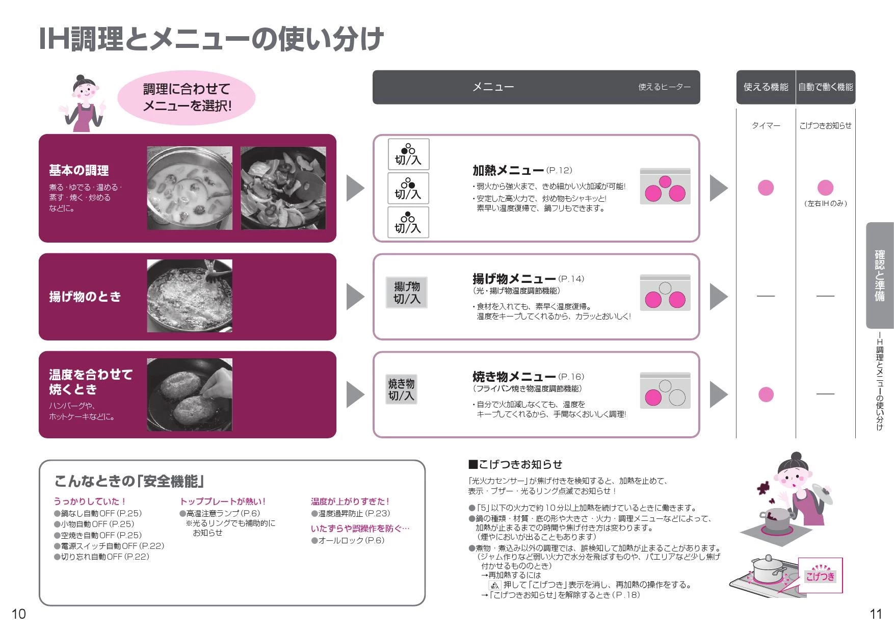 リファービッシュ】IHクッキングヒーター（ビルトイン）HT-N8STF S(シルバー): キッチン家電/日立の家電品オンラインストア