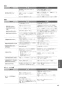 パナソニック XCH1602MWSS アラウーノS160 タイプ2 取扱説明書 施工説明書 アラウーノS160 タイプ2 取扱説明書65