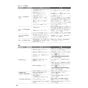 パナソニック CH1602WS 取扱説明書 商品図面 施工説明書 アラウーノS160シリーズ タイプ2 取扱説明書66