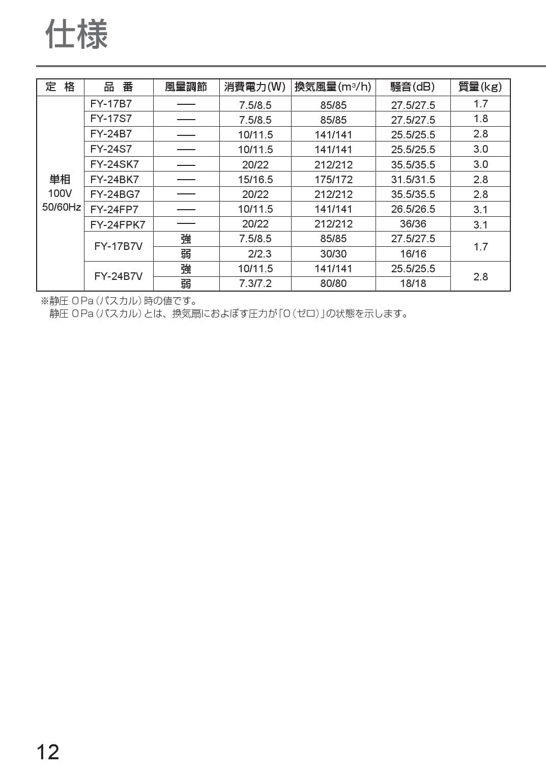 パナソニック FY-17B7/94取扱説明書 商品図面 施工説明書 | 通販 プロストア ダイレクト