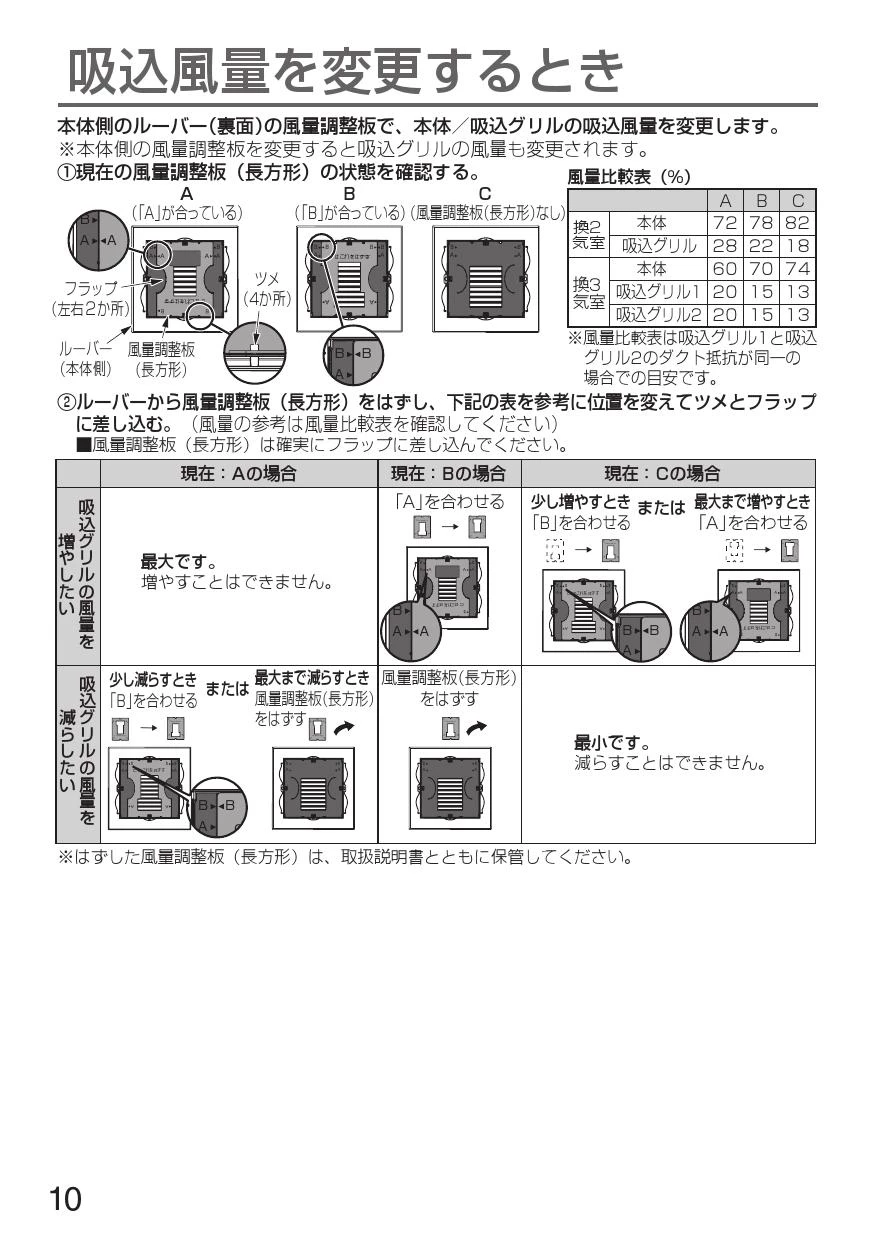 パナソニック FY-32CPTS8