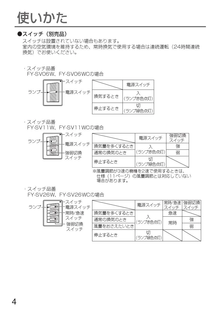 パナソニック FY-32CSD8 取扱説明書 商品図面 施工説明書 パナソニック FY-32CSD8 取扱説明書 商品図面 施工説明書