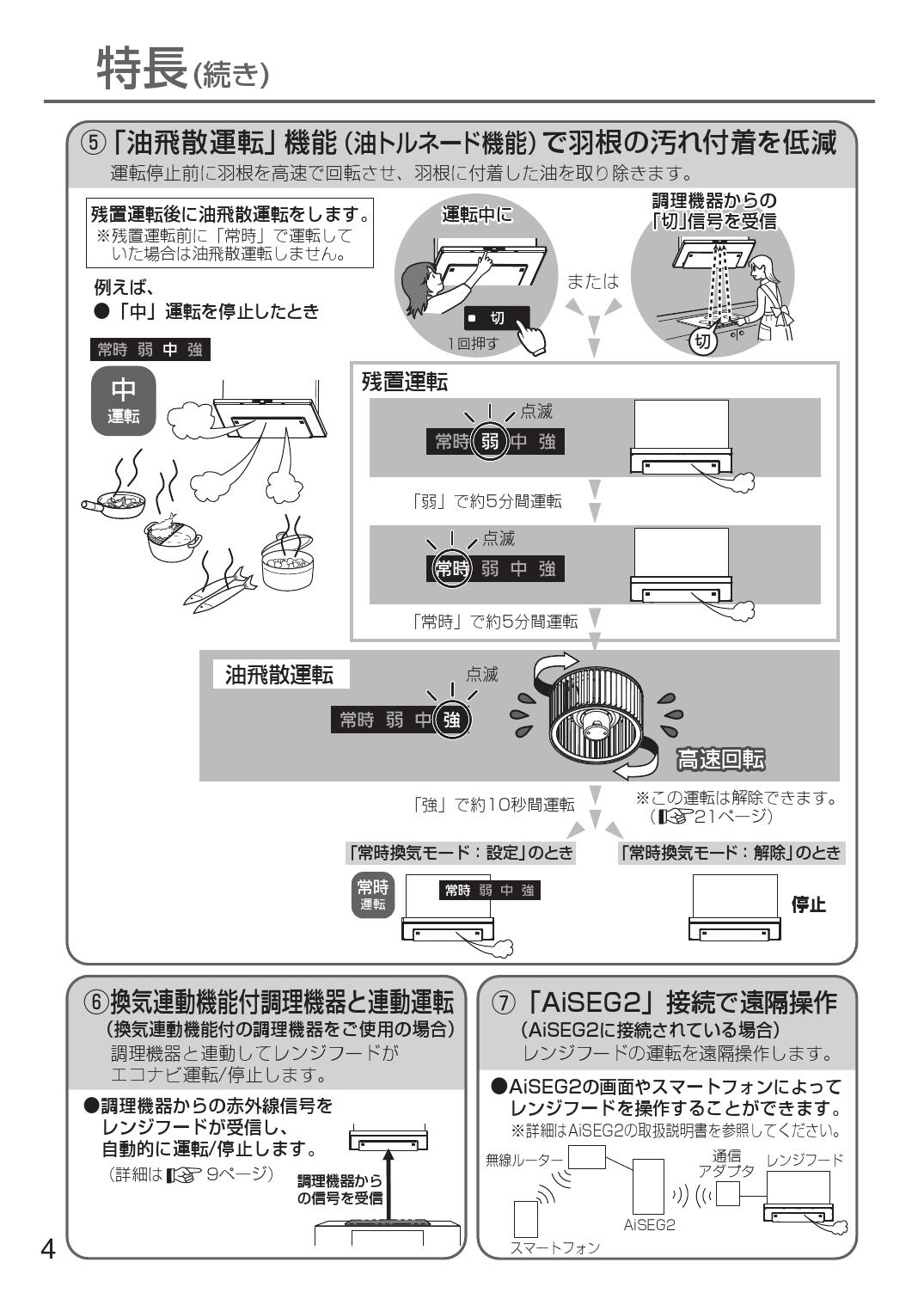 あなたにおすすめの商品 パナソニック 換気扇 システム部材 エクステリア部材 FY-HDA06 discoversvg.com