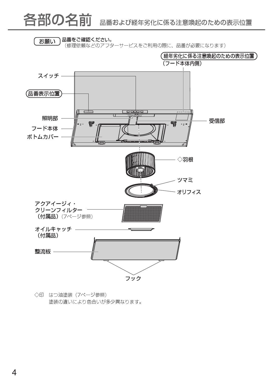 特別セーフ パナソニック スライド前幕板 レンジフード用幕板 専用部材 スマートスクエアフード用 60cm幅 吊戸高さ50−77.5 panasonic 