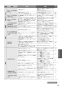 パナソニック XCH1501SNBK 取扱説明書 商品図面 施工説明書 分解図 アラウーノL150シリーズ タイプ1 取扱説明書73
