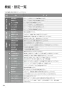 パナソニック XCH1501WSBK 取扱説明書 商品図面 分解図 アラウーノL150シリーズ 取扱説明書24