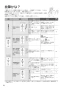 パナソニック XCH1501WSBK 取扱説明書 商品図面 分解図 アラウーノL150シリーズ 取扱説明書70