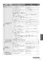 パナソニック XCH1501WSBK 取扱説明書 商品図面 分解図 アラウーノL150シリーズ 取扱説明書71