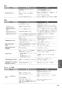 パナソニック XCH1601ZWSS アラウーノS160 タイプ1 取扱説明書 施工説明書 アラウーノS160 タイプ1 取扱説明書65