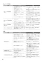 パナソニック XCH1601ZWSS アラウーノS160 タイプ1 取扱説明書 施工説明書 アラウーノS160 タイプ1 取扱説明書66